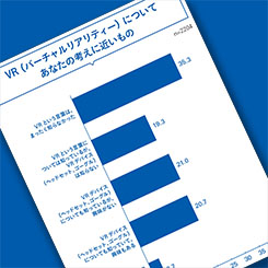VRに関する意識調査―印象、体験したいこと