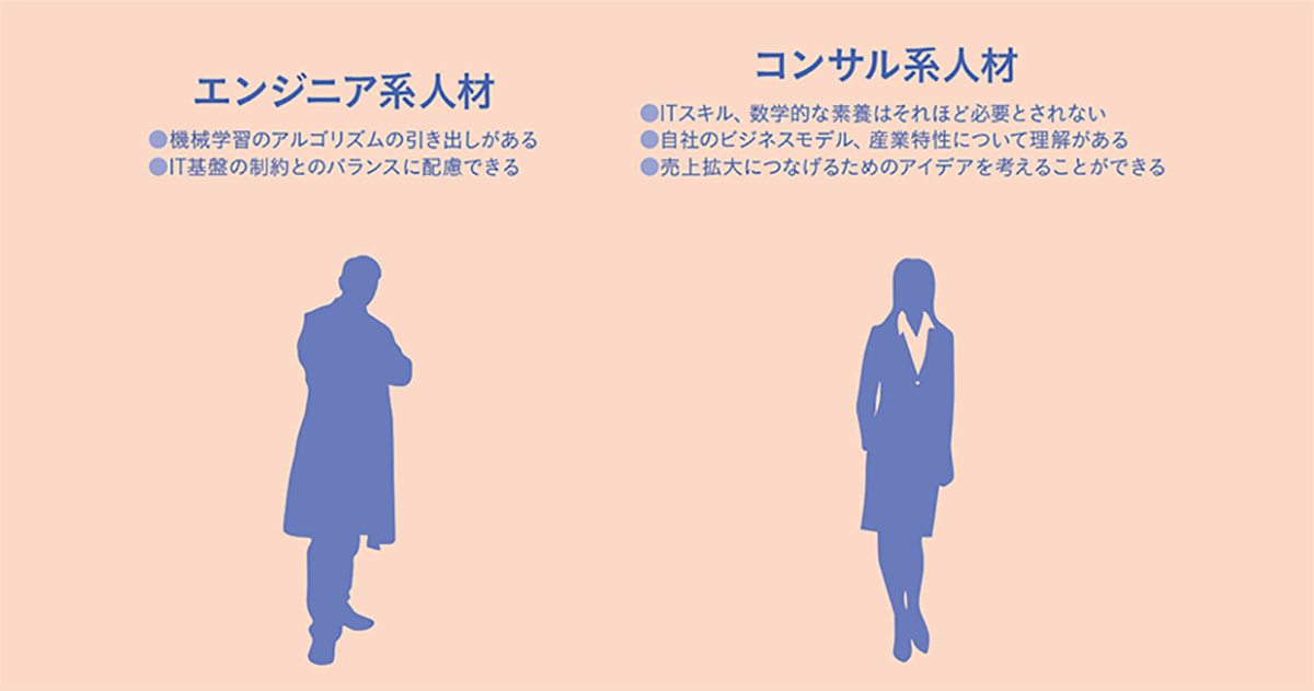 データ分析人材は、意外と社内に存在している。