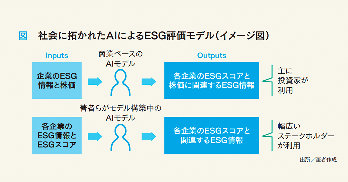 AIによる新しいESG評価への挑戦