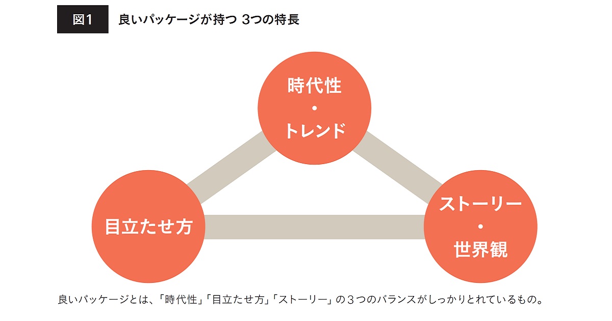 背後の商品「ストーリー」、世界観を表現する商品ネーミングの考え方
