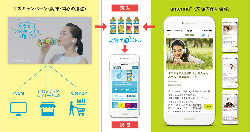 [PR] 日本コカ・コーラ「日常のなかでスマホを通じ、ブランドとの接点を増やしたい」