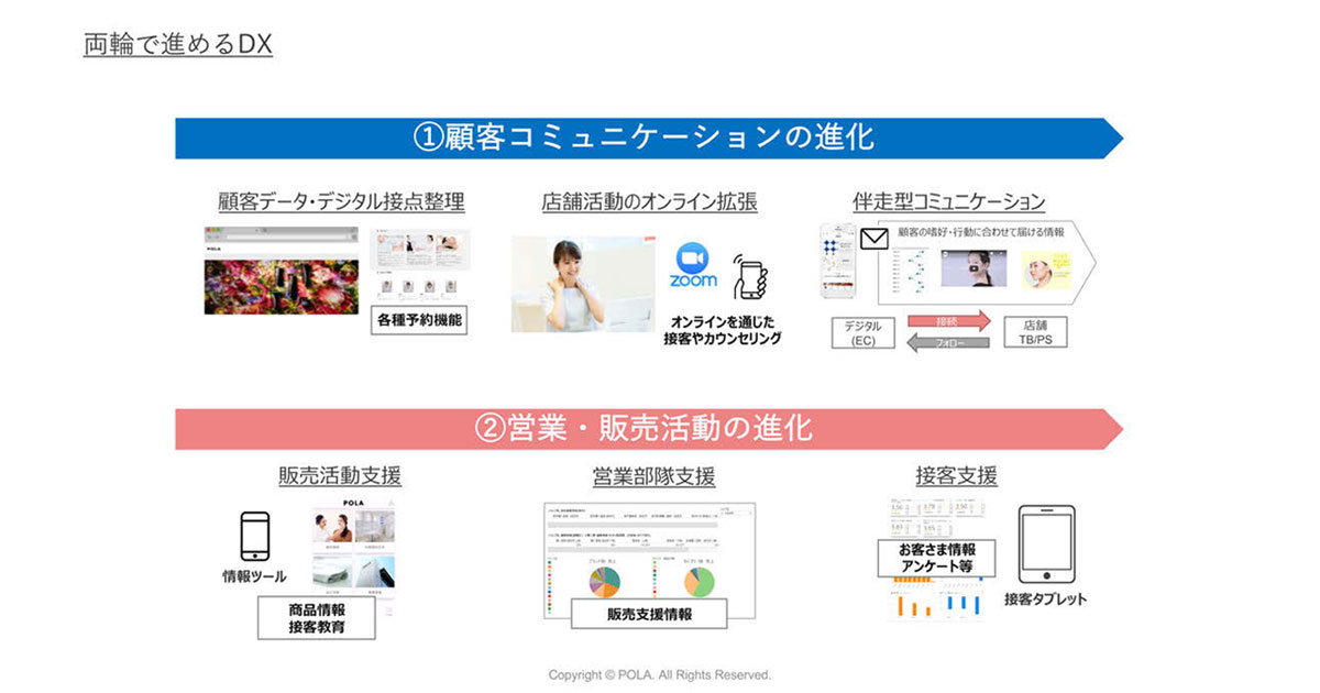 ポーラ、OMOを強化 独自の体験価値創出のため