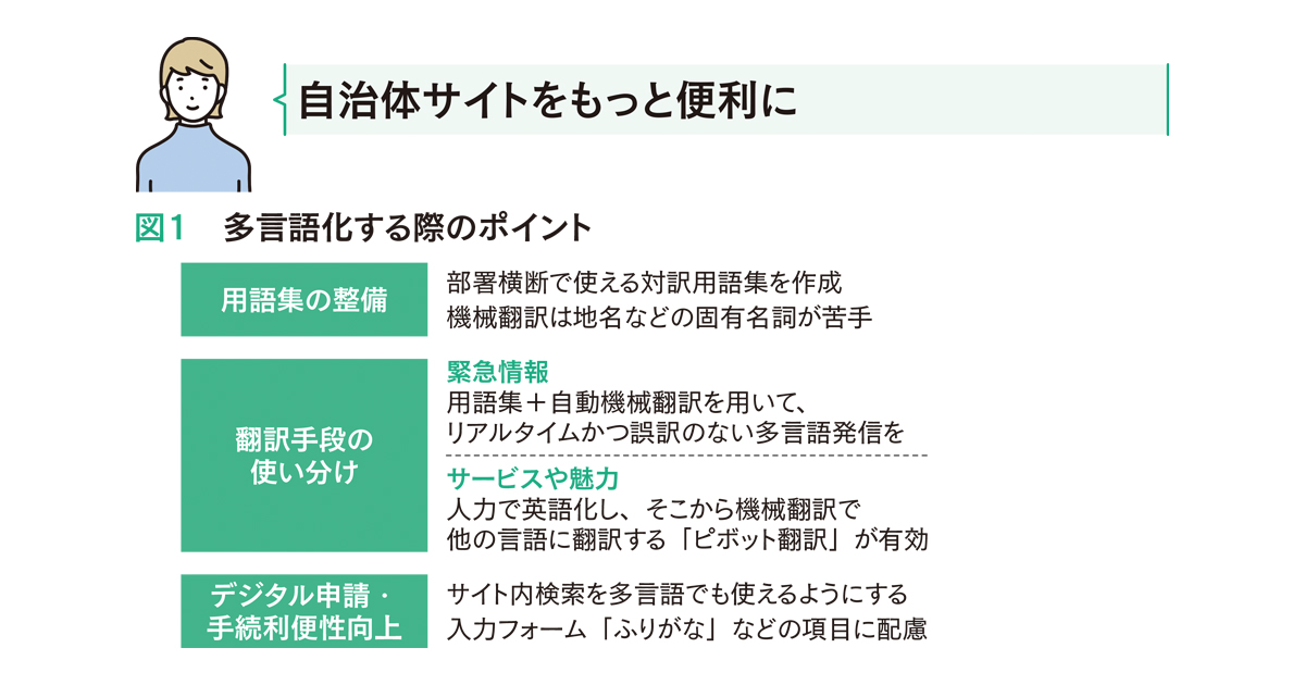 [PR] 自治体公共サービスの情報を正しく在留外国人に届けて利便性向上へ