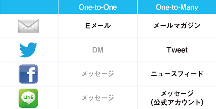 Eメールを適切に届けるための5つのポイント