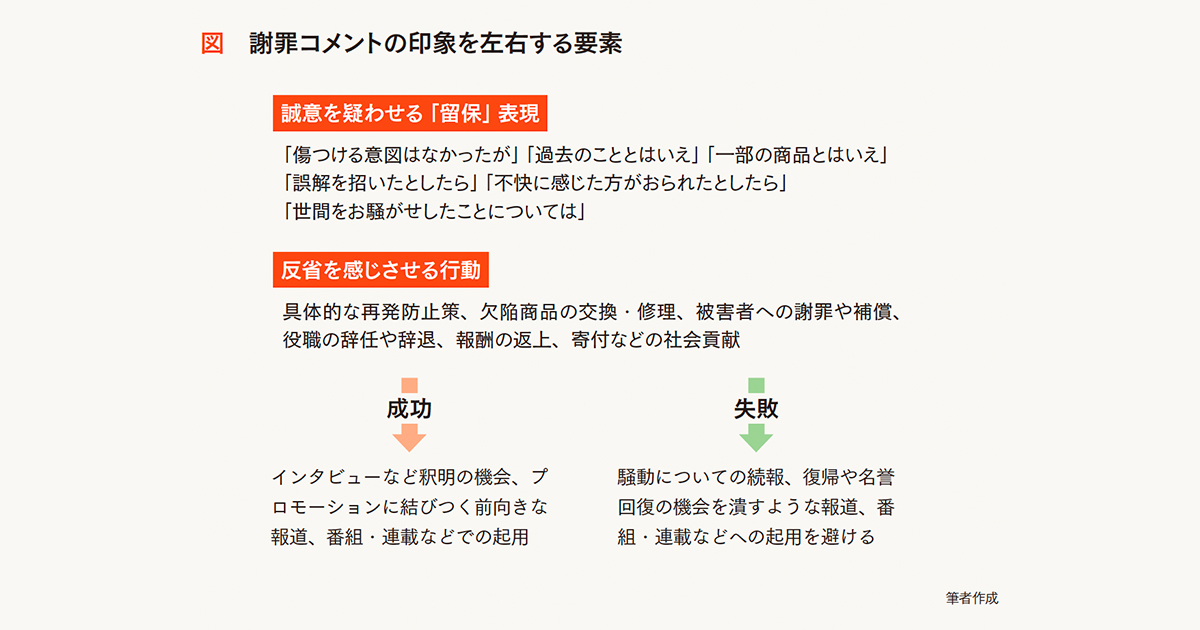 語り過ぎは炎上を盛り上げることも 真摯な反省の弁と実行が鎮静化の鍵