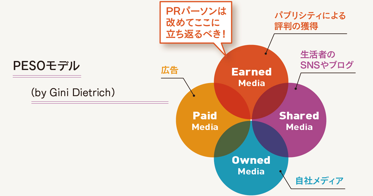 [PR] 変化を続けるPR業界 2019年のキーワードは「原点回帰」？