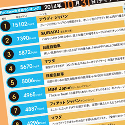 2014年ハロウィンの投稿に学ぶ、Facebookコンテンツのつくり方