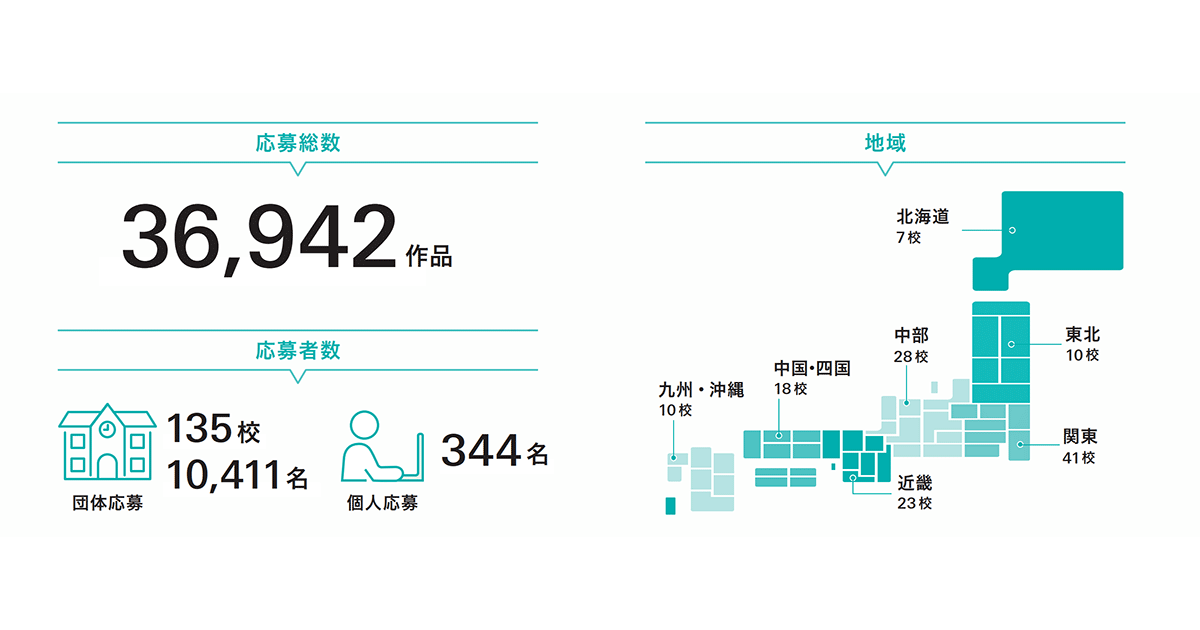 中高生部門