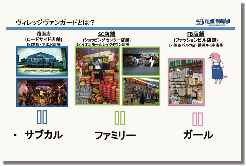 ヴィレヴァンの次世代商品戦略とプロモーションの多面展開策