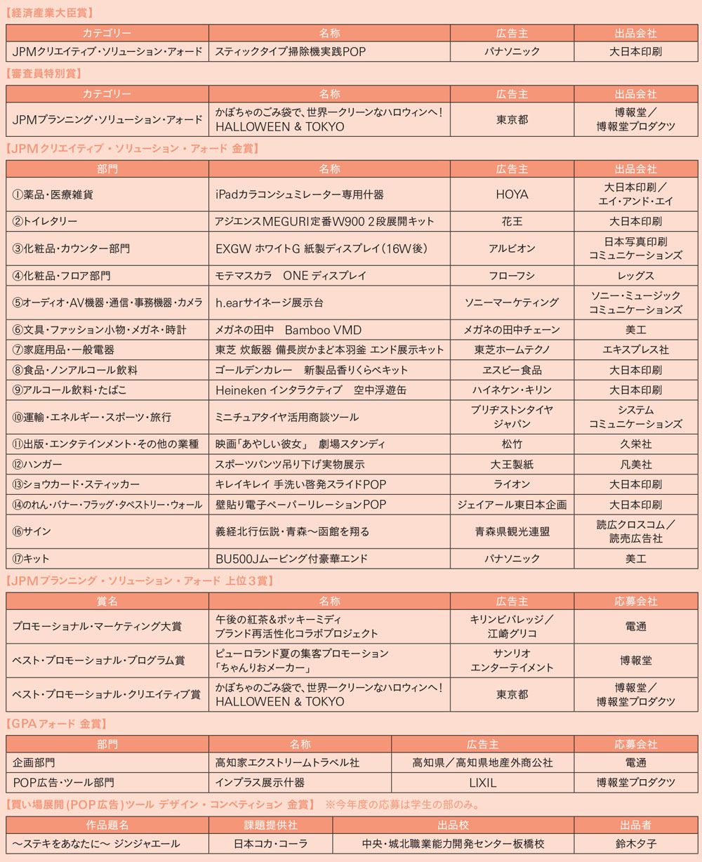 第46回日本プロモーショナル・マーケティング協会展開催
