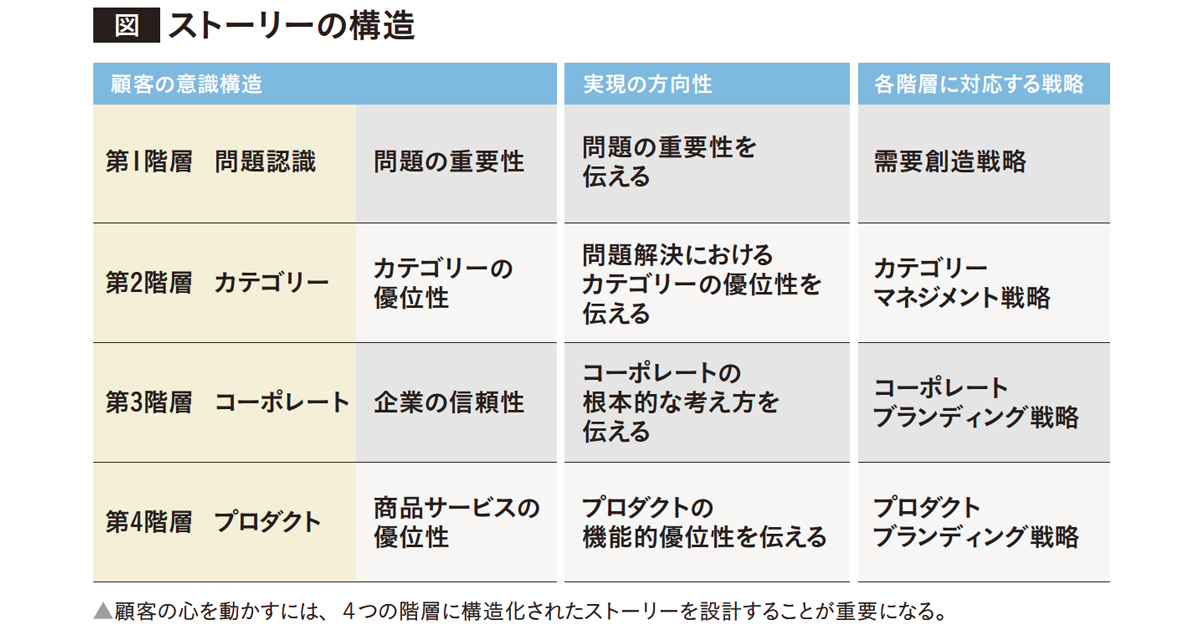 [PR] ブランドの根底にある本質的な潜在価値が消費者の心を動かす