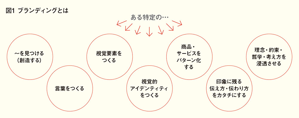 勝負は訪日前に決まる？中華地域のメディア最新事情