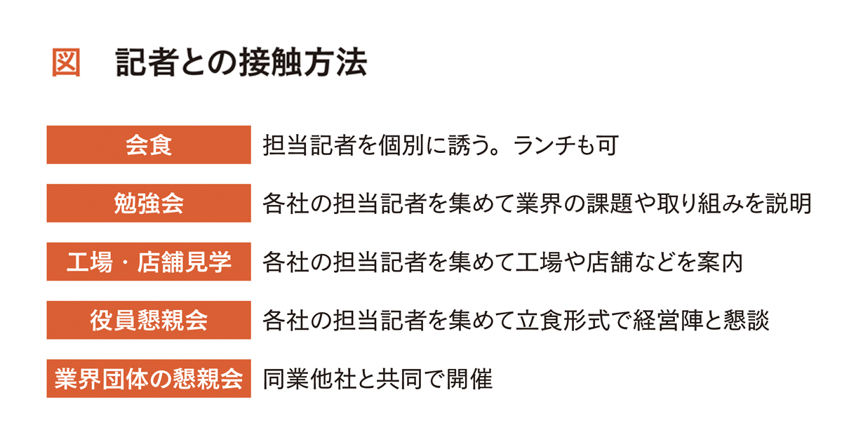新型コロナ「5類」移行で記者との関係再構築が急務