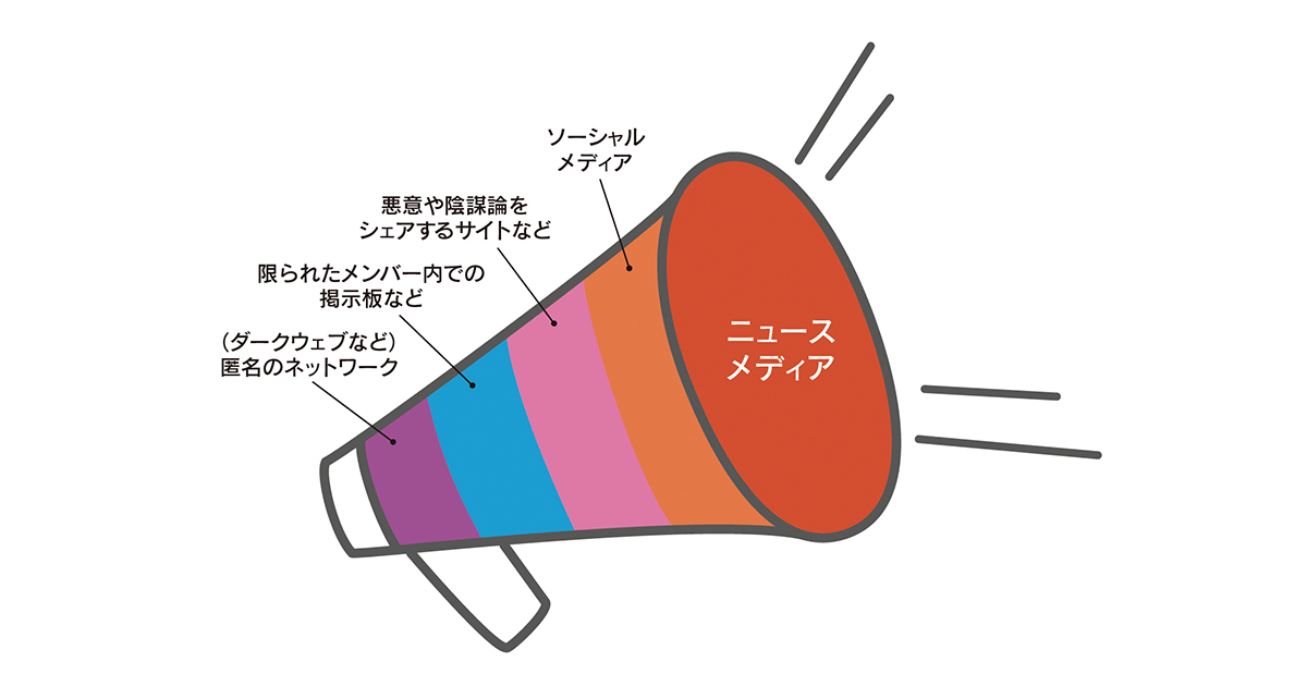 社会的責任としてのファクトチェック