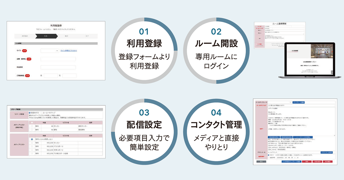 [PR] 今までのプレスリリース配信サービスと一線を画すPress Campが実現する「コスパ」の高いPR活動