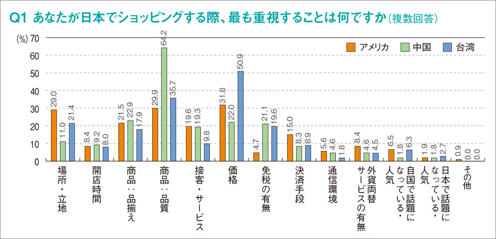 各国で異なる「満足度の指標」を知り訪日外国人旅行者をリピーターに