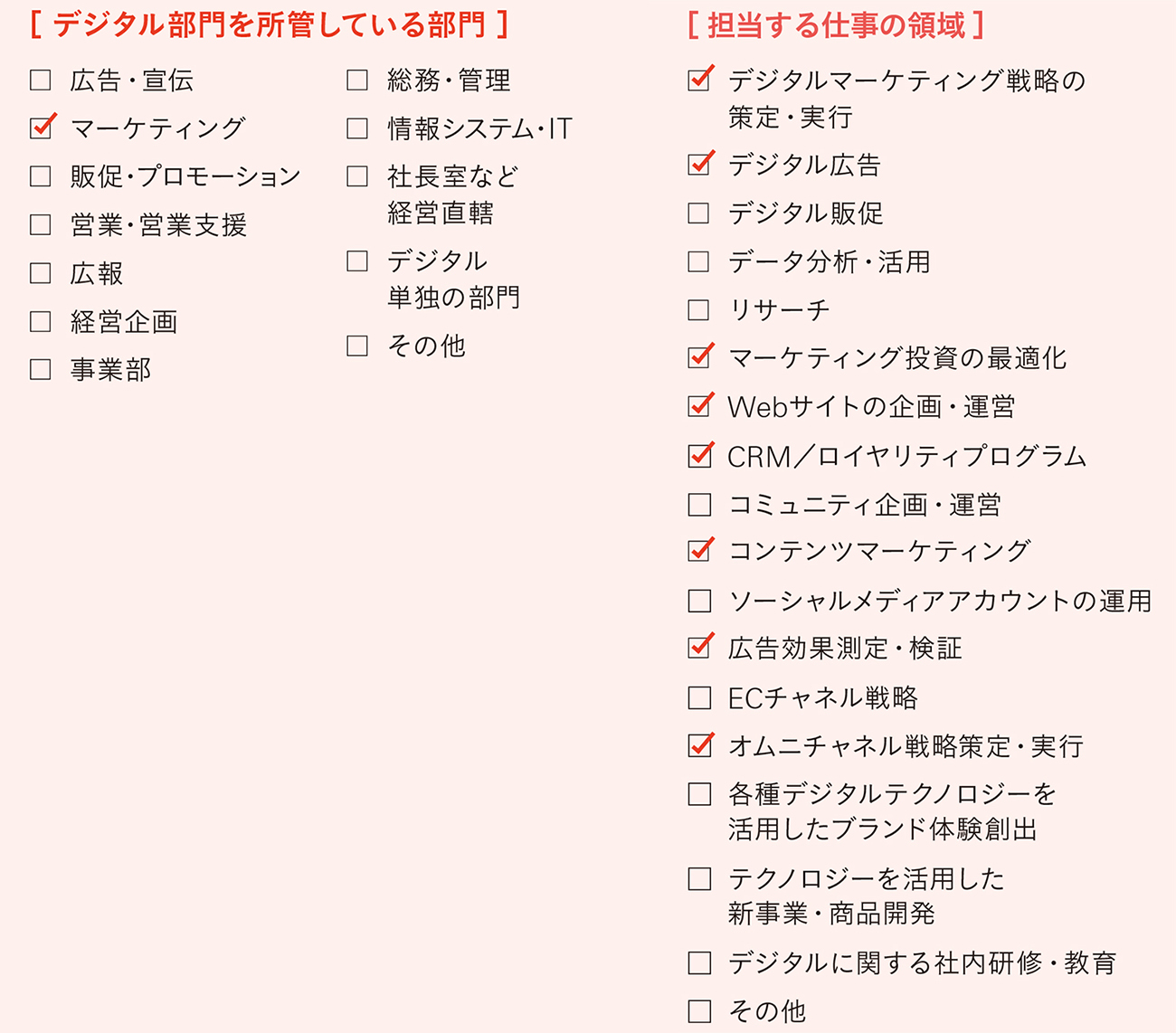 日経デジタルマーケティング　2015年12月　2016年1月2月 未来をつくるデジタルマーケター52人（1） | 宣伝会議
