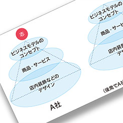 インナー広報の徹底で変わる採用活動 「志」と「経営の品質」で他社と差別化