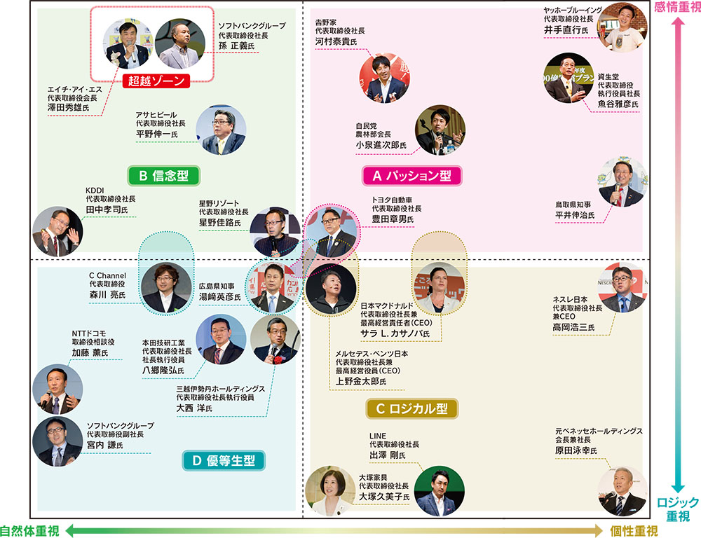 あなたの会社はどのタイプ？「経営者の説明責任と広報のトップ