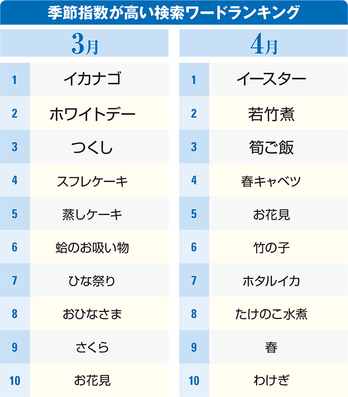 コトを軸としたMD提案のポイントとは？