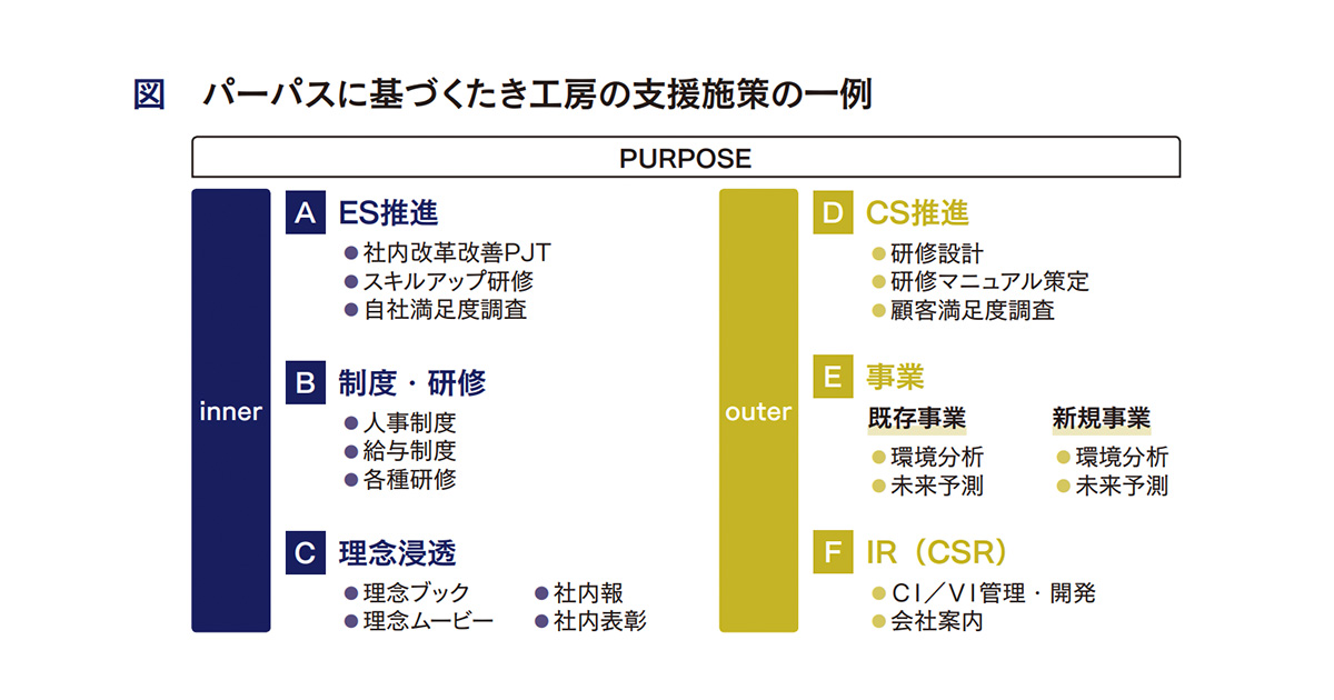 [PR] 自社に最適なアプローチで パーパスは言語化だけでなく実行を