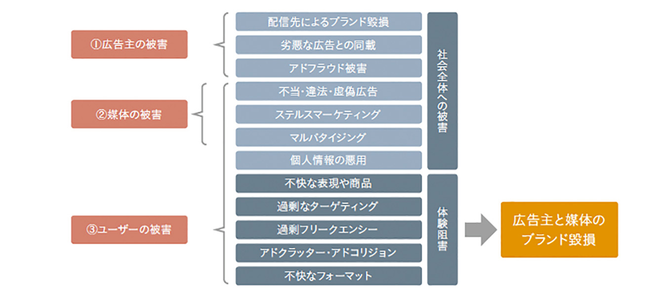 ネット広告の現在の課題は何？ 品質を高めるために今、必要なこと | 宣伝会議