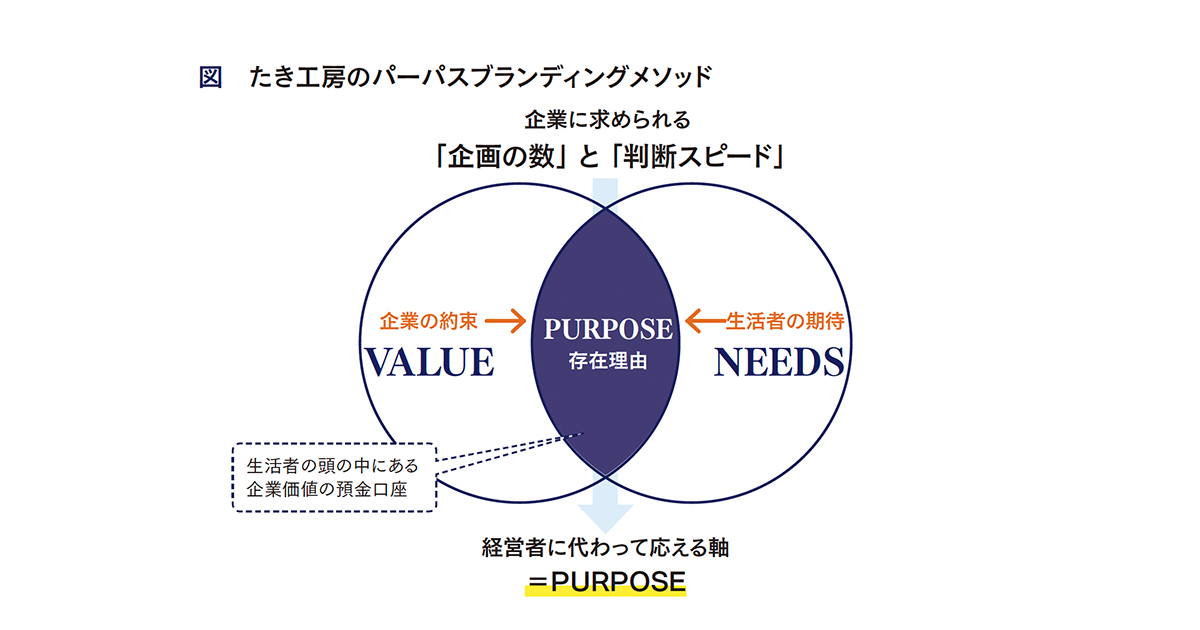[PR] 社員の想いを引き出す！ブランディングメソッドとは