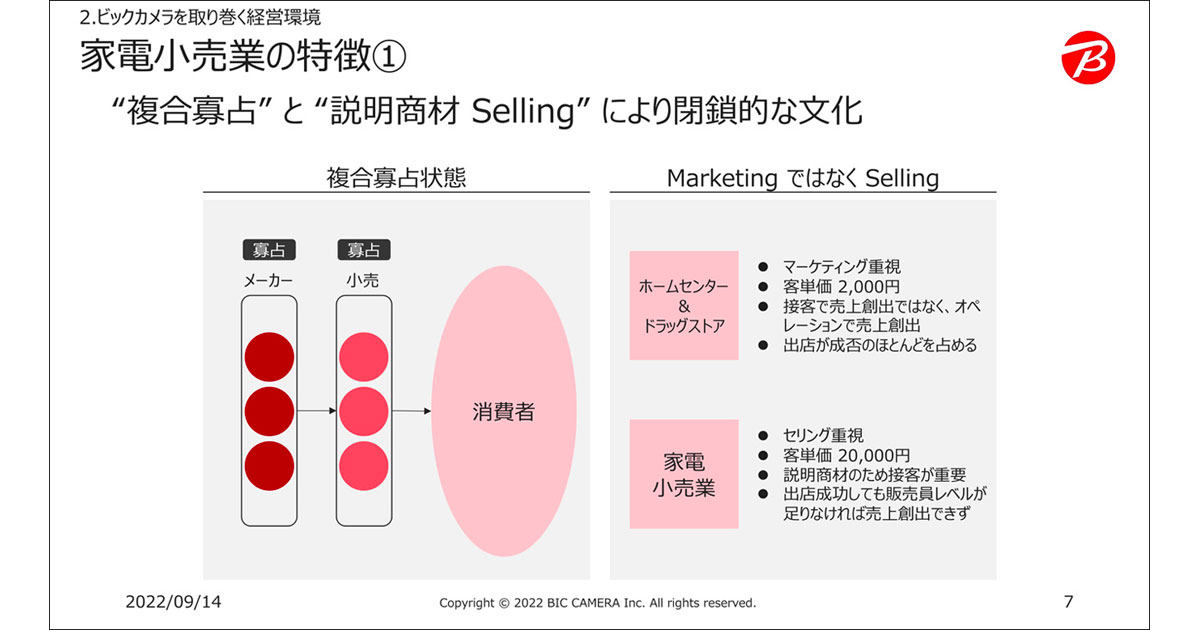 システム部門との連携が、マーケティング推進の鍵