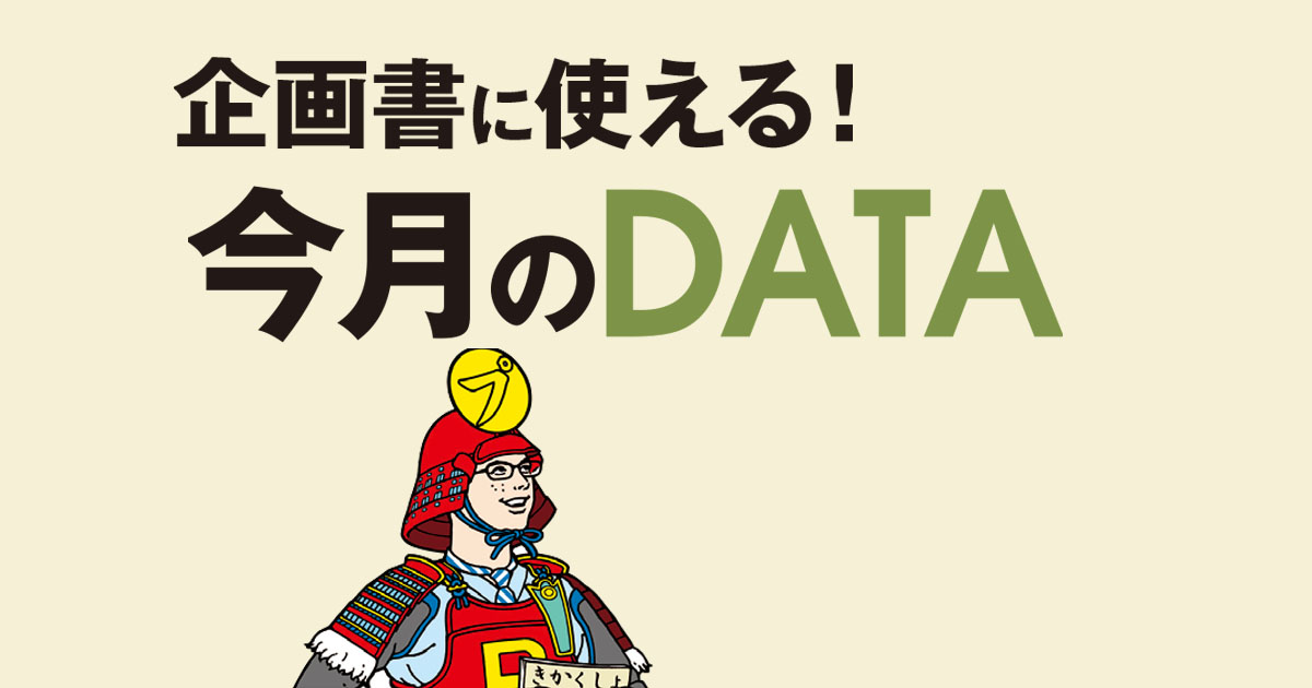 デジタルサイネージの広告枠は前年度比121.9％ 2020年には2000億円を突破する見込み