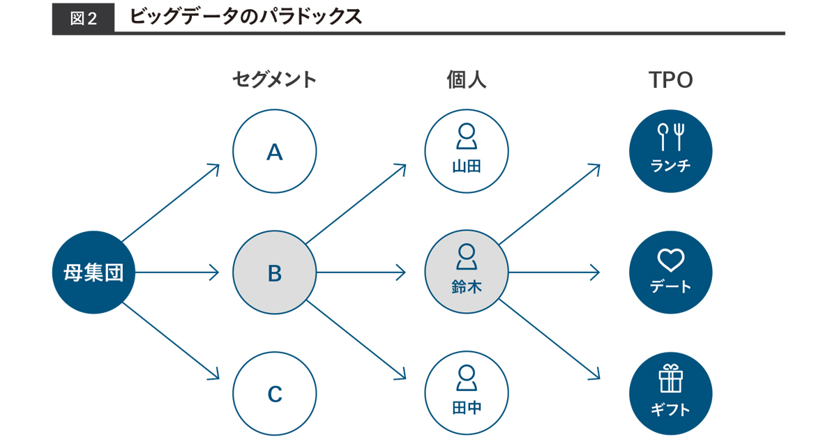 AIの弱点を理解する ビッグデータを使いこなすためには？
