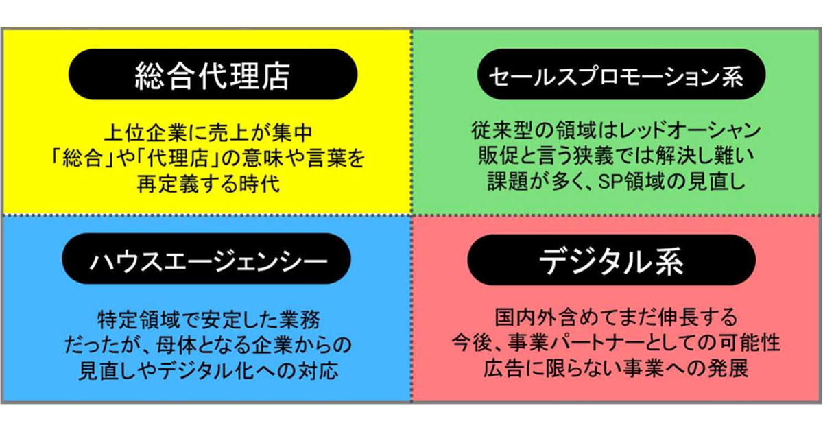 代理店・制作会社はメーカーの本質的課題を捉えられているか