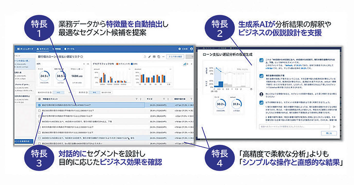 [PR] 人では気づけない深いインサイトを自動生成　「dotData Insight」が拓くマーケターとAIの共創
