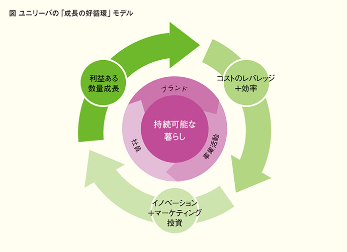 事業成長×社会貢献　2020年に向けたユニリーバの挑戦