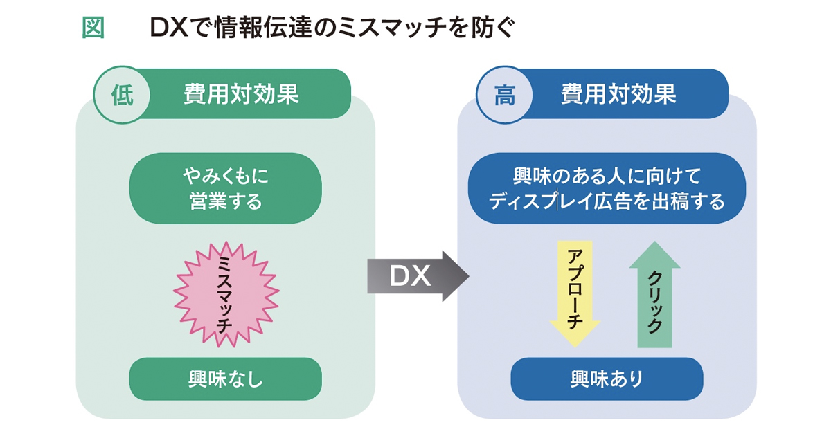 生まれ変わる広報 PRにおけるDX推進