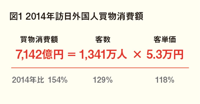 新たな市場として期待されるインバウンドビジネス