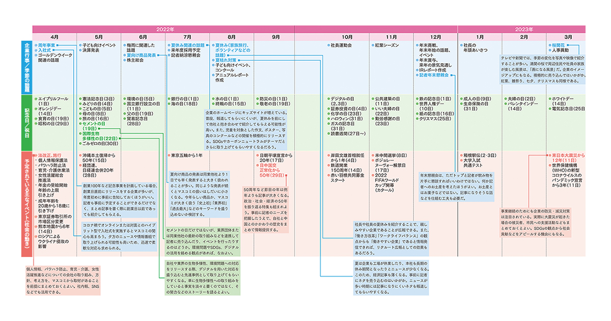 広報が注目したい！2022年度イベントカレンダー