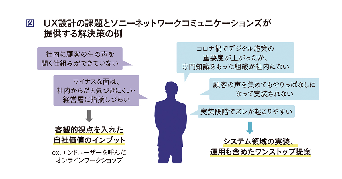 [PR] UX設計の起点にワークショップ、ユーザー理解で社員の発想が変わる
