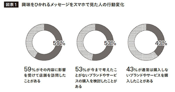 リアル×Webの行動をつなぐ手がかり「マイクロモーメント」