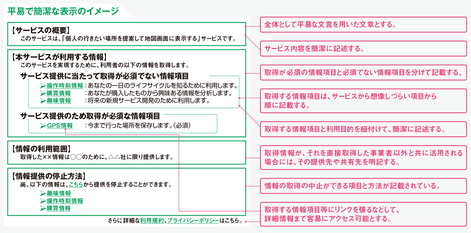 「利用規約は簡潔に」。ECサイトの顧客データ取得・活用のポイント
