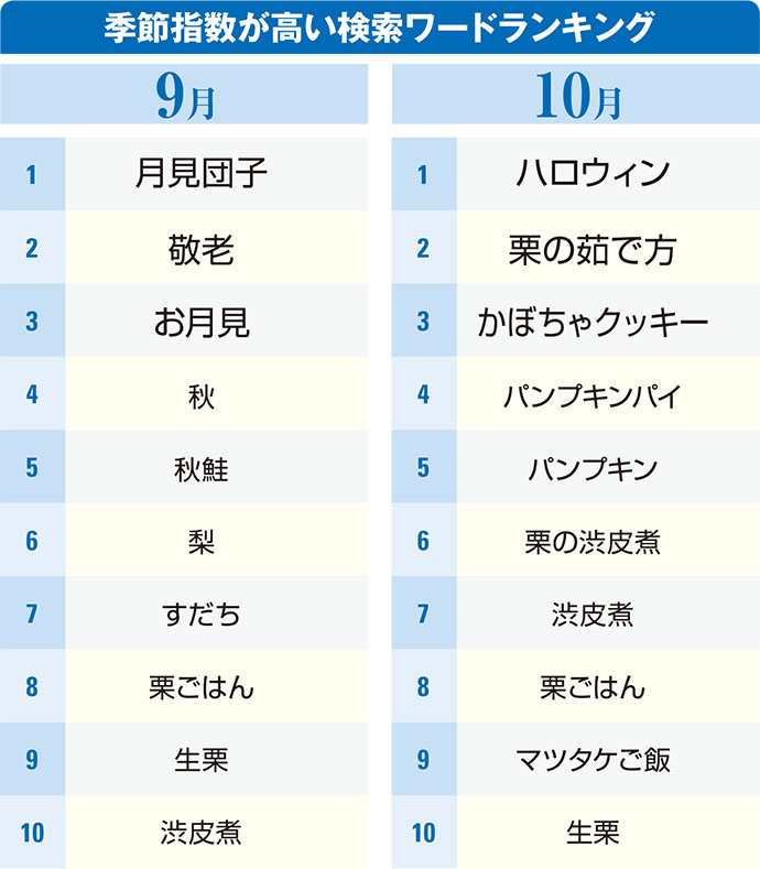 [PR] 検索は「ニーズの実績」 どう提案に落としこむ？