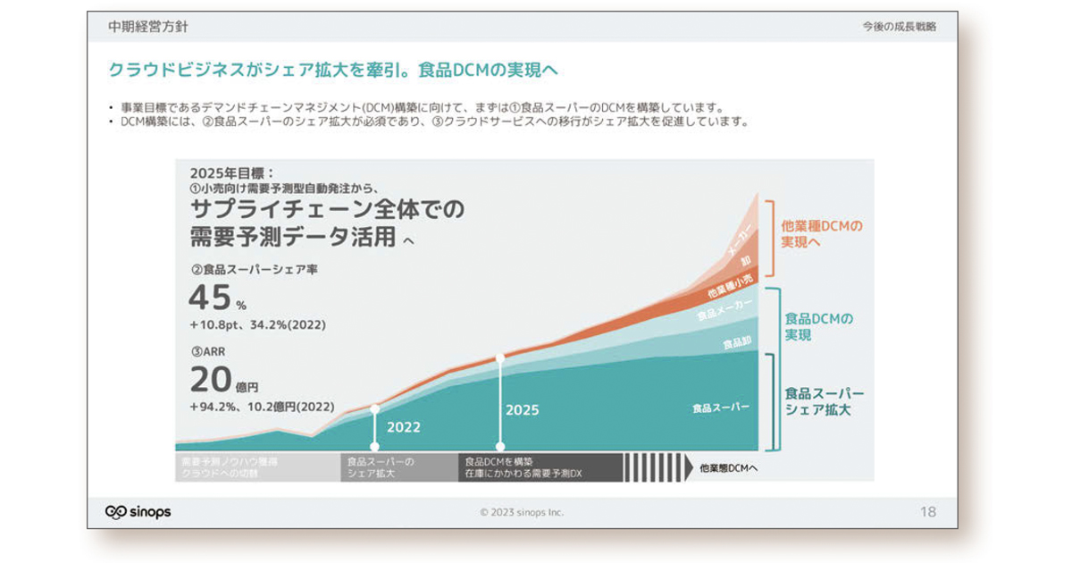 株主・投資家からの期待と企業目標との乖離を埋める