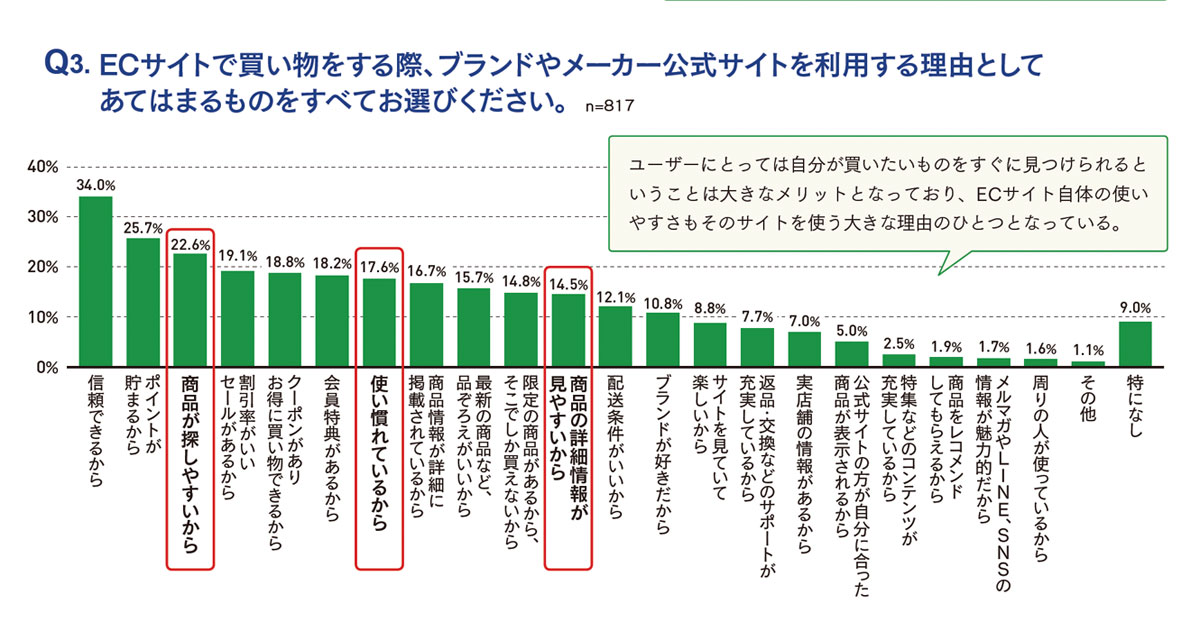 ユーザーが「使いやすい」と感じるECサイトにするための留意点