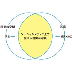 &ldquo;ほのめかしコミュニケーション&rdquo;に見る 若者のSNSによる自己表現