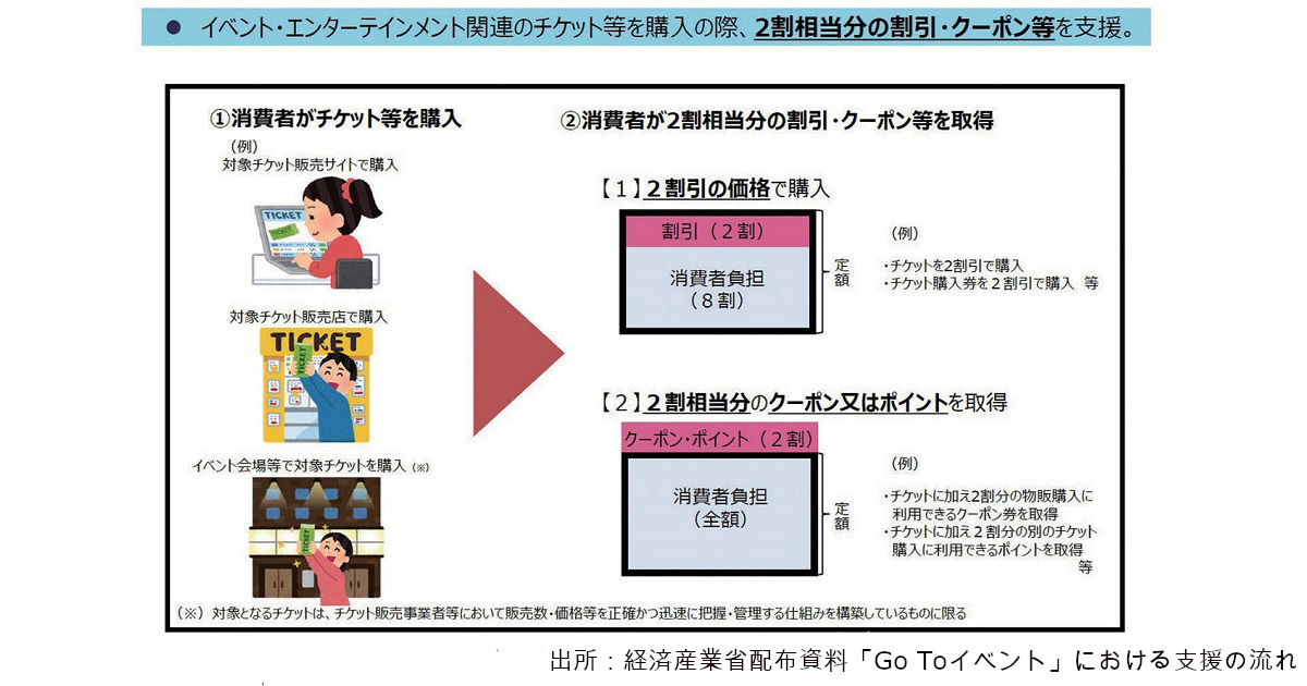 Go Toキャンペーン事業で日本はどう変化するのか 「新しい日常」の先にあるものを考える