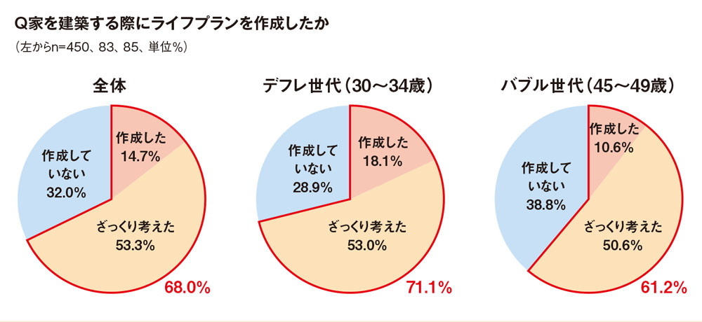 戸建住宅購入者、最近我慢した高価な買い物1位は「家電製品」