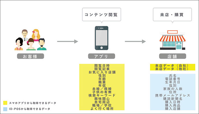[PR] データを使い、限界を超える！