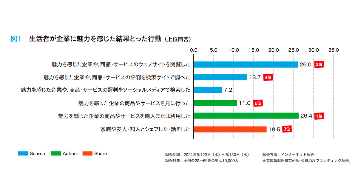 [PR] 広聴の視点でオウンドメディアを活用する