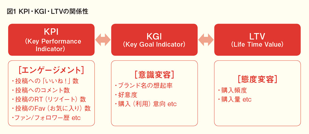 エンゲージメントを獲得するコンテンツのつくり方