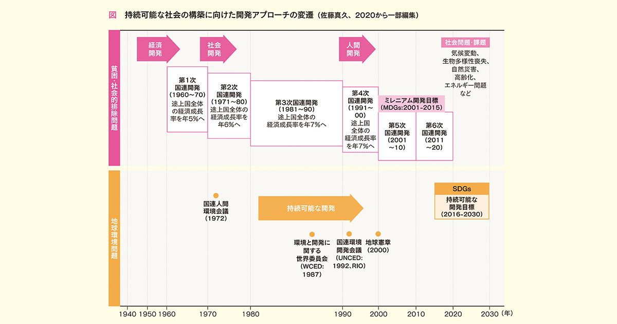 SDGsの背景を改めて理解し、真の腹落ちにつなげるには