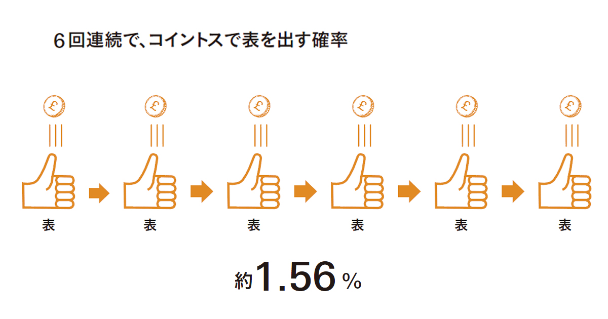 6回連続、コイントスで表を出す方が簡単！？ 宣伝会議賞一次審査通過の難易度